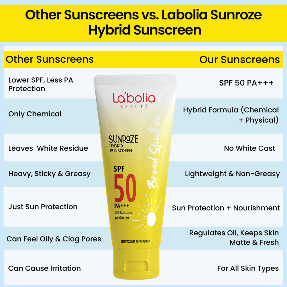 Labolia Beaute Sunraze Hybrid Sunscreen SPF 50 PA+++